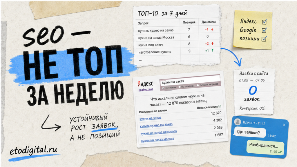 Мем-коллаж: SEO — не топ за неделю, пять блоков и путь к заявке