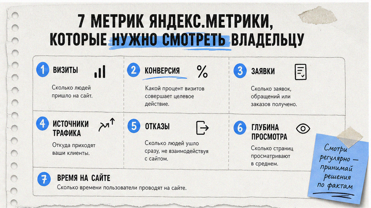 Дашборд Яндекс Метрики: семь ключевых цифр для владельца бизнеса