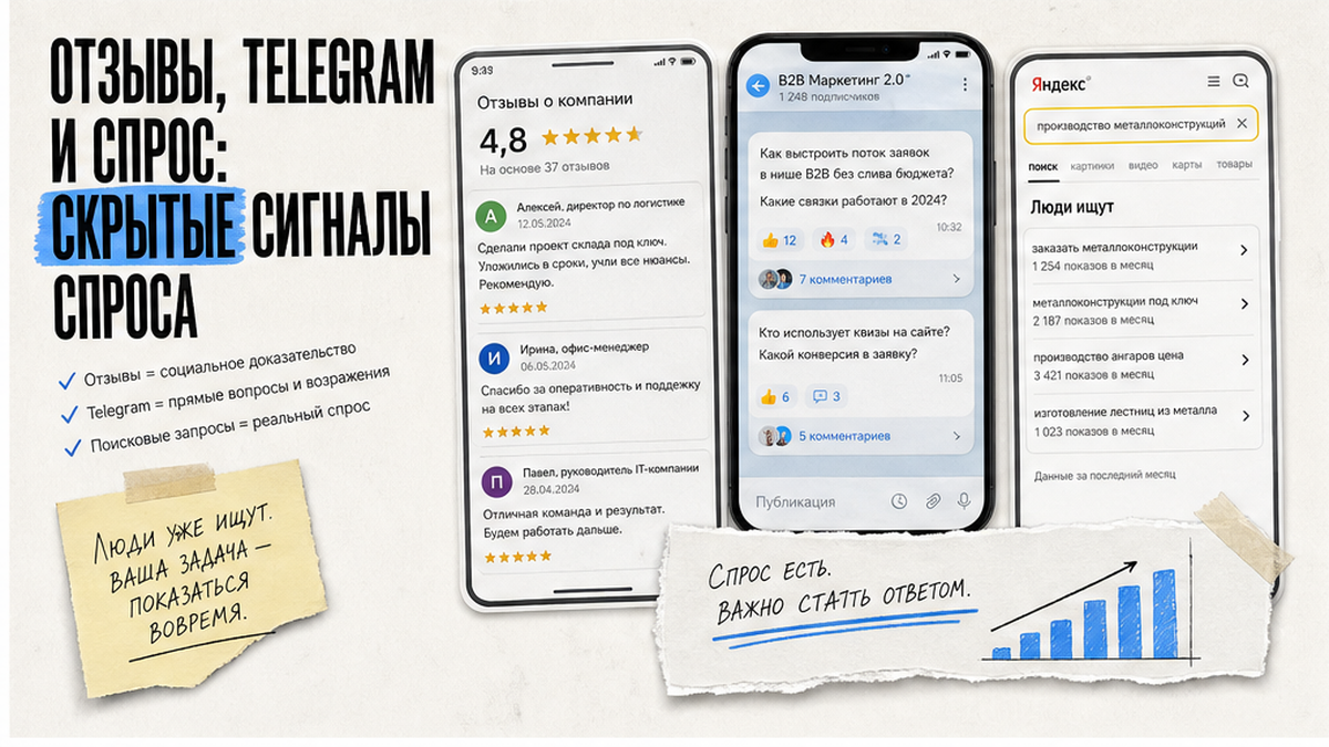 Схема workflow / шаги: CRM и сквозная аналитика: чтобы лид не остывал