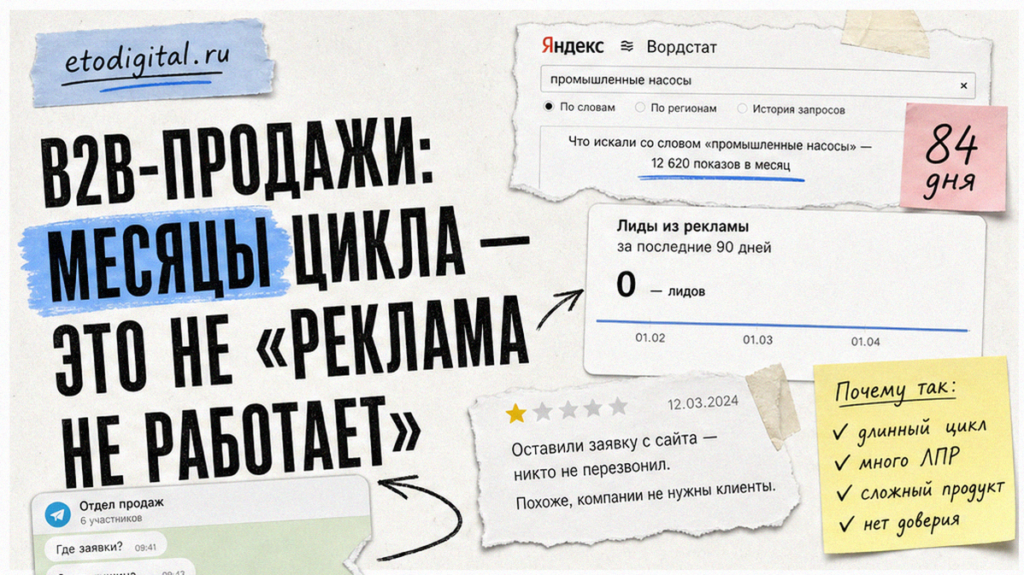 B2B продажи простыми словами: схема цикла, стикеры 84 дня и 6 ЛПР, CRM-карточка, весы B2B vs B2C