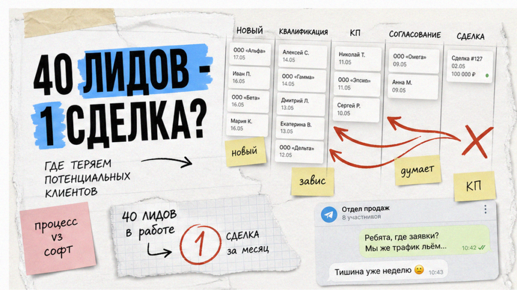Почему лиды «зависают» в CRM и не доходят до сделки