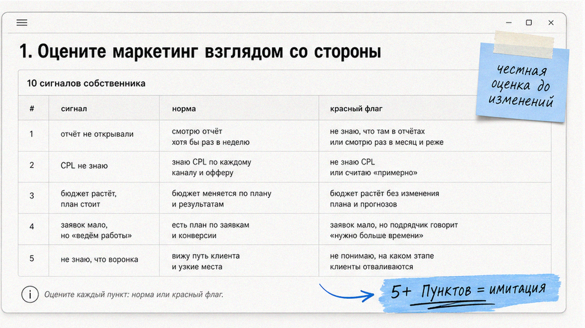 Собственник смотрит отчёт маркетинга: лайки вместо заявок и выручки