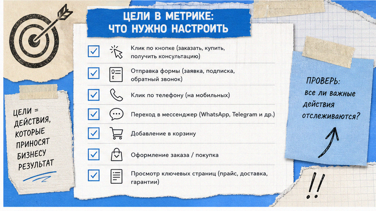 Скрин целей Метрики: просмотр страницы вместо заявки