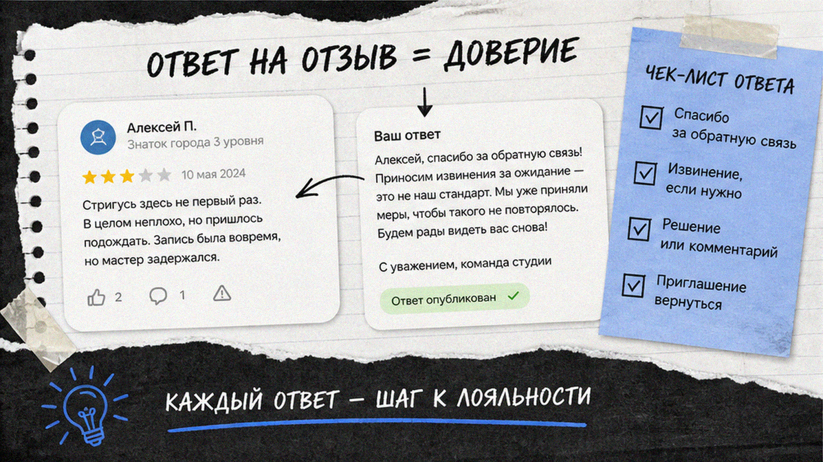 Сравнение карточки с тремя конкурентами: рейтинг и свежесть отзывов