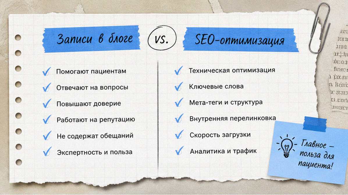 Чек-лист: записи важнее SEO позиций для клиники