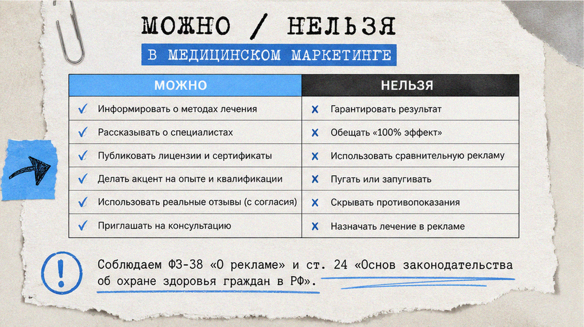 Таблица запрещённых фраз в рекламе медицинской клиники