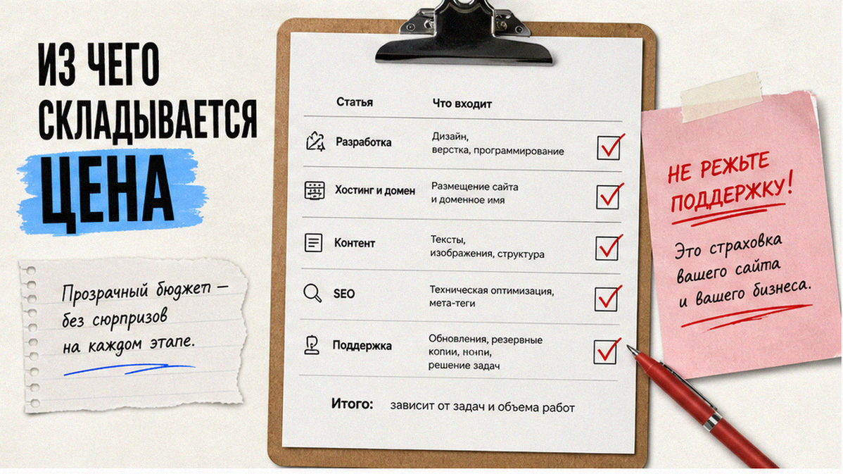 Структура стоимости сайта: разработка, хостинг, SEO и поддержка