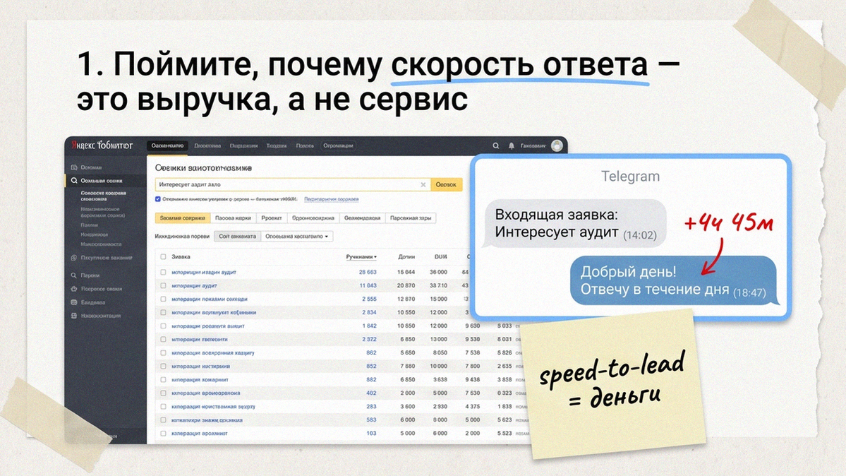Скрин Telegram: заявка в 14:02 и ответ менеджера в 18:47, стикер 5 минут против 5 часов