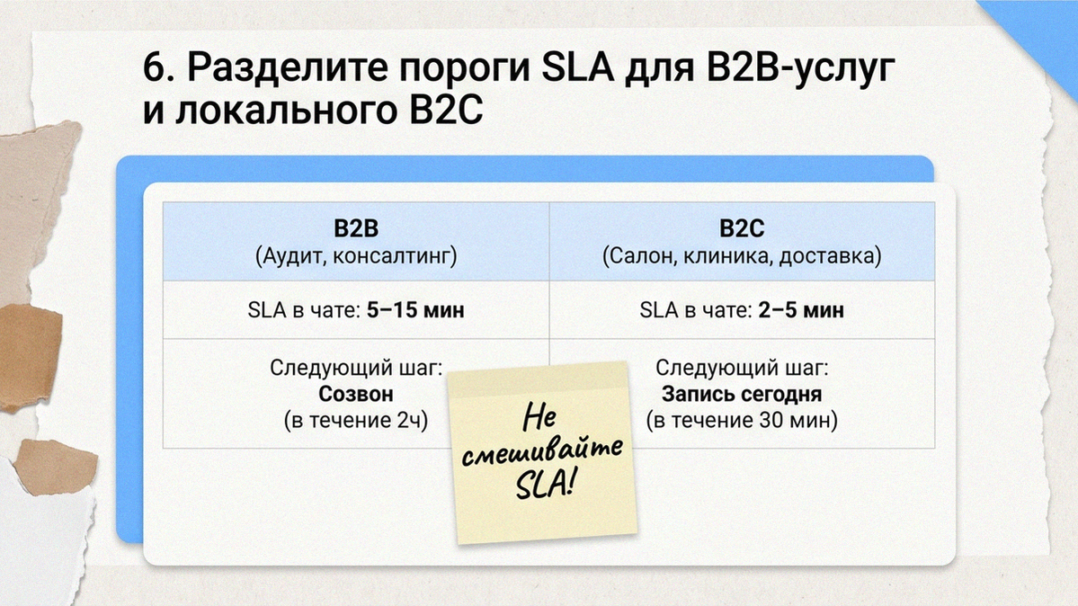 Две колонки: B2B аудит 5–15 минут SLA и B2C салон запись 5 минут в чате