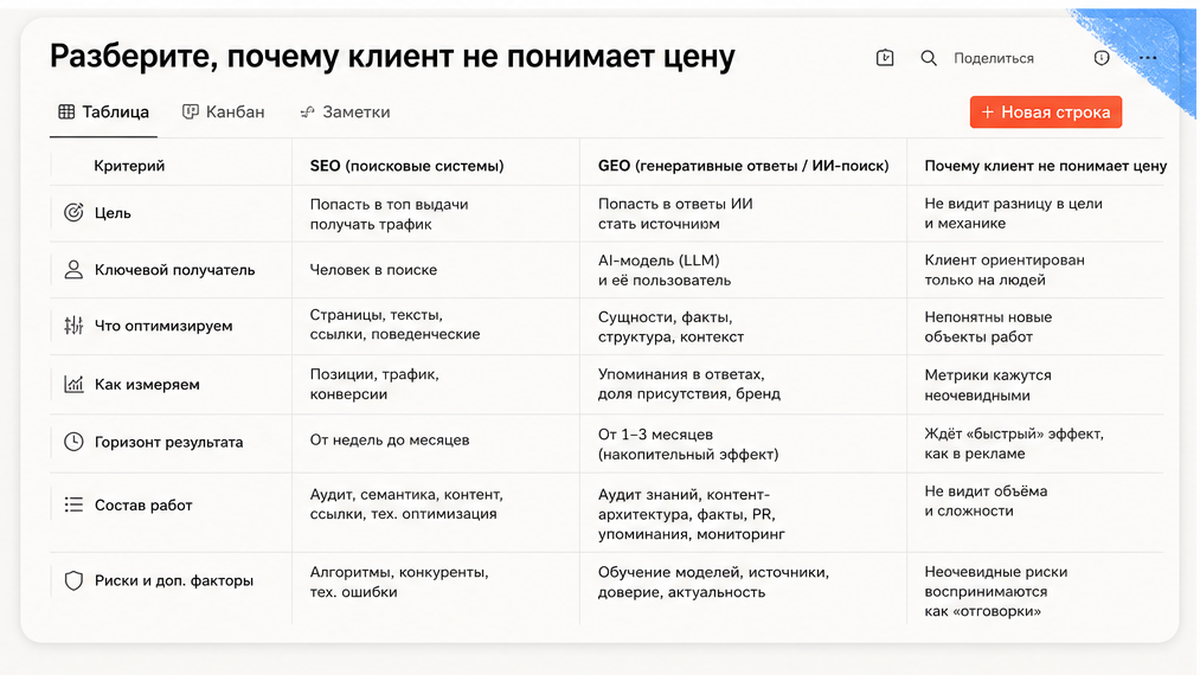 Сравнительная таблица / UI-мокап: Разберите, почему клиент не понимает цену