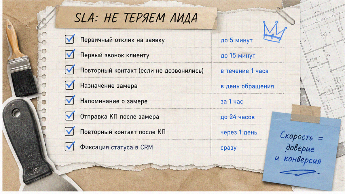 Схема workflow / шаги: Отделите портфолио от продаж