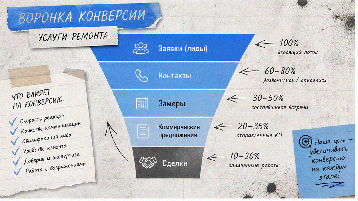 Чеклист / printable board: Добавьте калькулятор и квалификацию на сайте